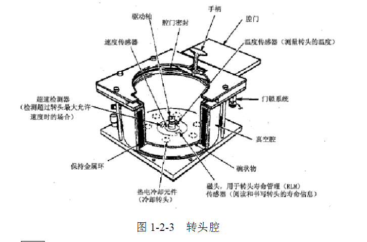 日立離心機轉頭腔