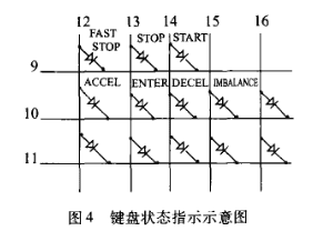 日立離心機按鍵故障維修