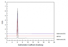 hitachi分析型超速離心技術(shù)的應(yīng)···